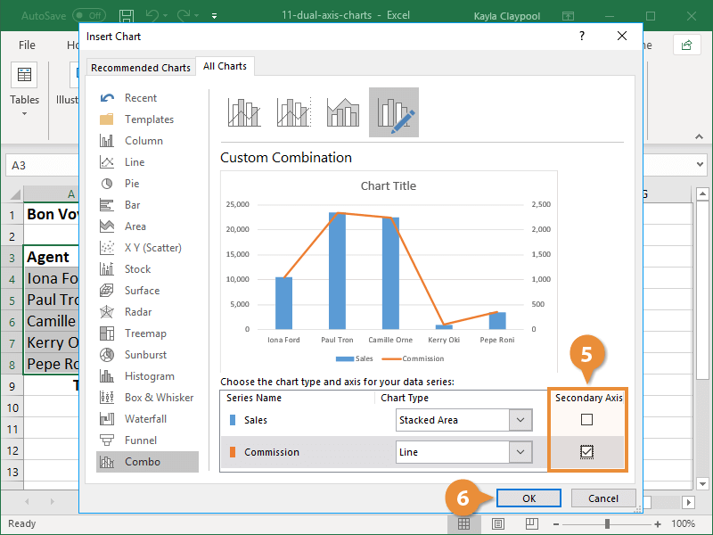 Dual Axis Charts