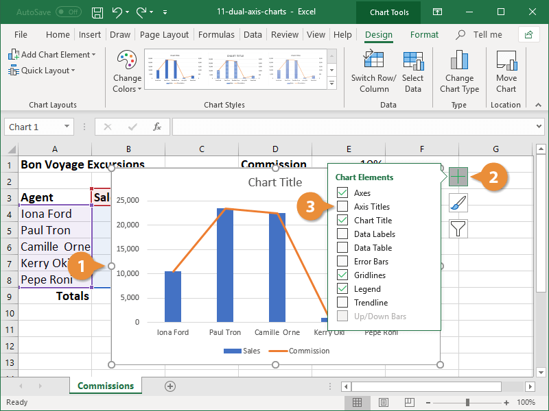 Dual Axis Charts