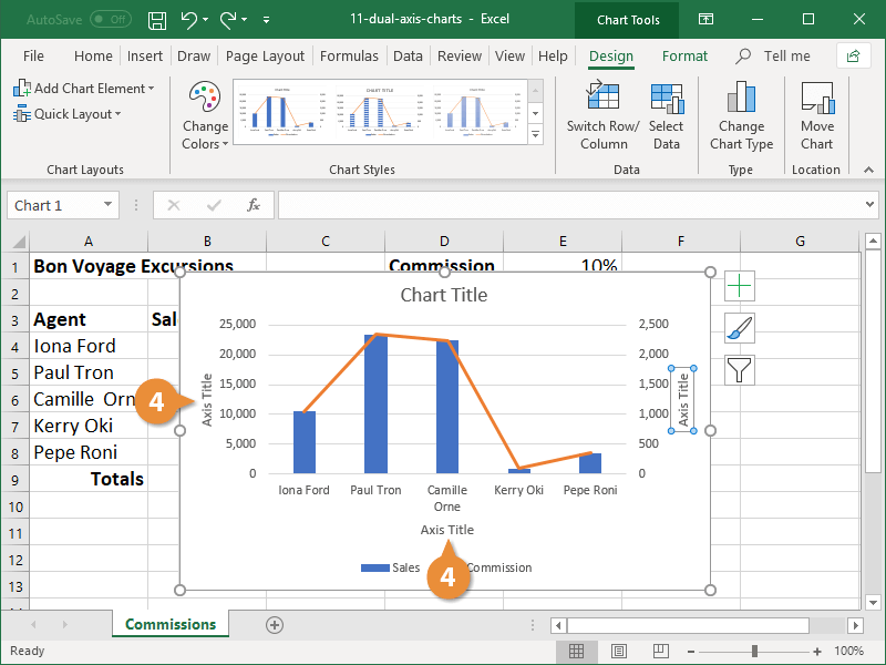 Dual Axis Charts